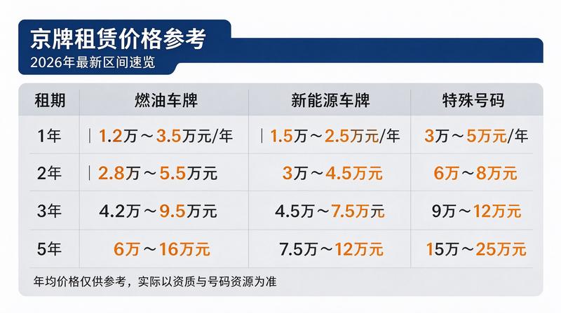 京牌租赁办公环境展示